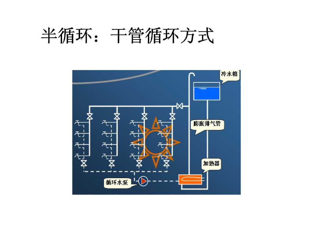 建筑热水系统分类组成供水方式管材附件_第9页