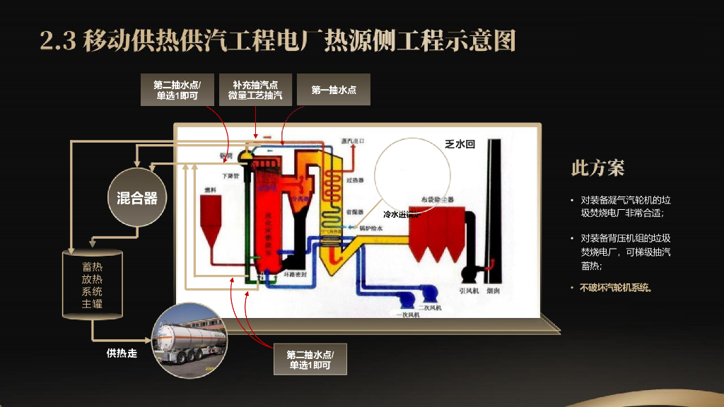 【2024】移动储能供汽项目技术简介_第8页
