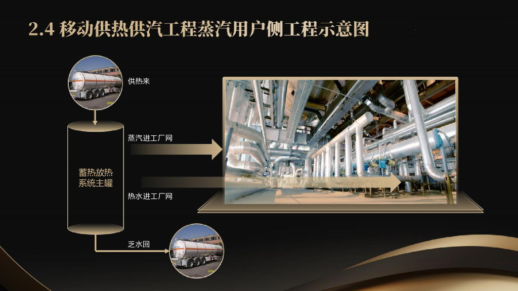 【2024】移动储能供汽项目技术简介_第9页