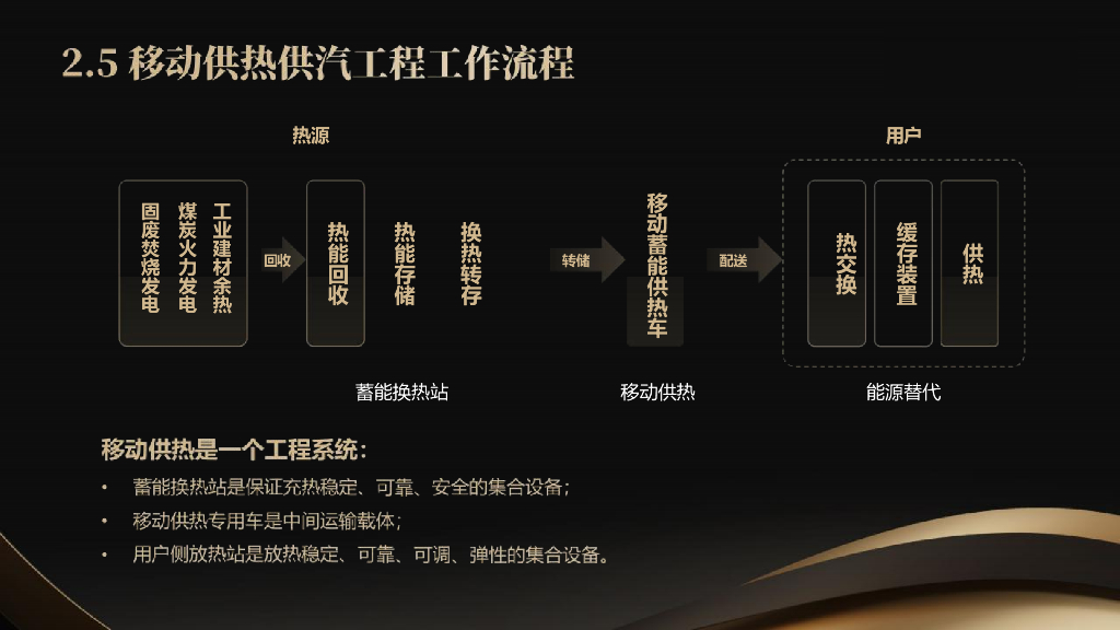 【2024】移动储能供汽项目技术简介_第10页