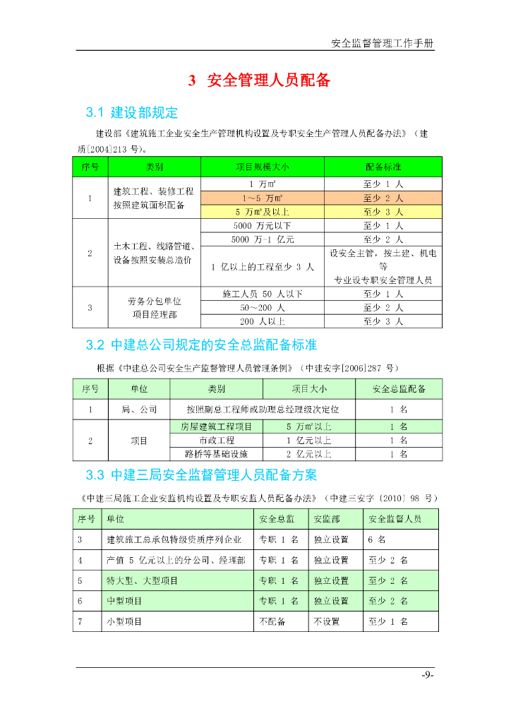 中建安全员实用工作手册_第10页