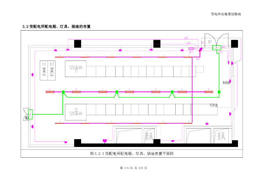 变配电所实施策划指南_第6页