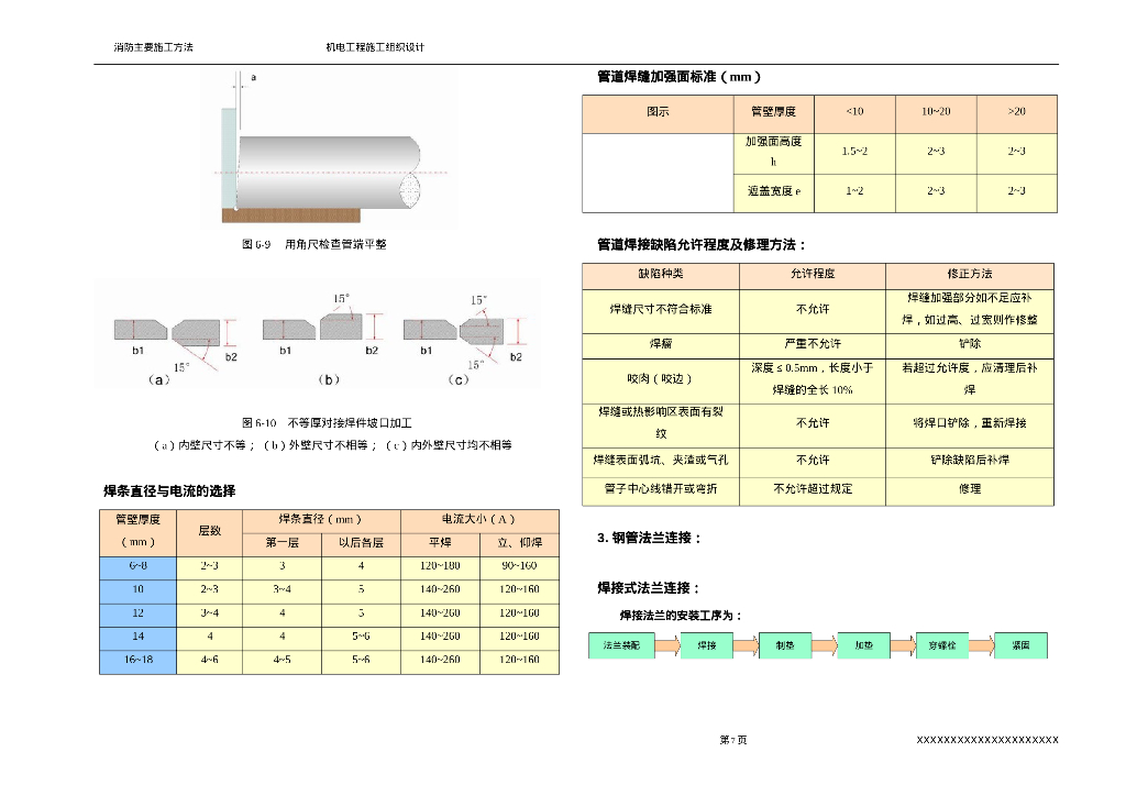 图文详解消防工程主要施工方法_第8页