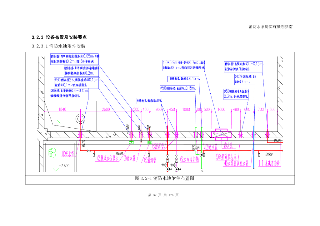 消防水泵房实施策划指南_第7页