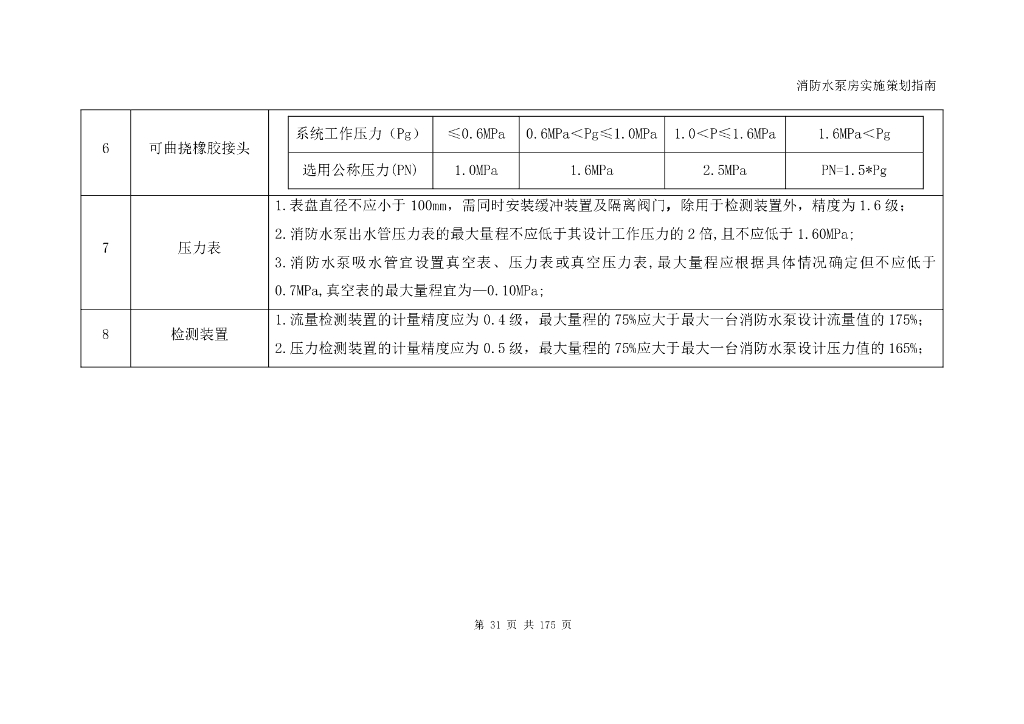 消防水泵房实施策划指南_第6页