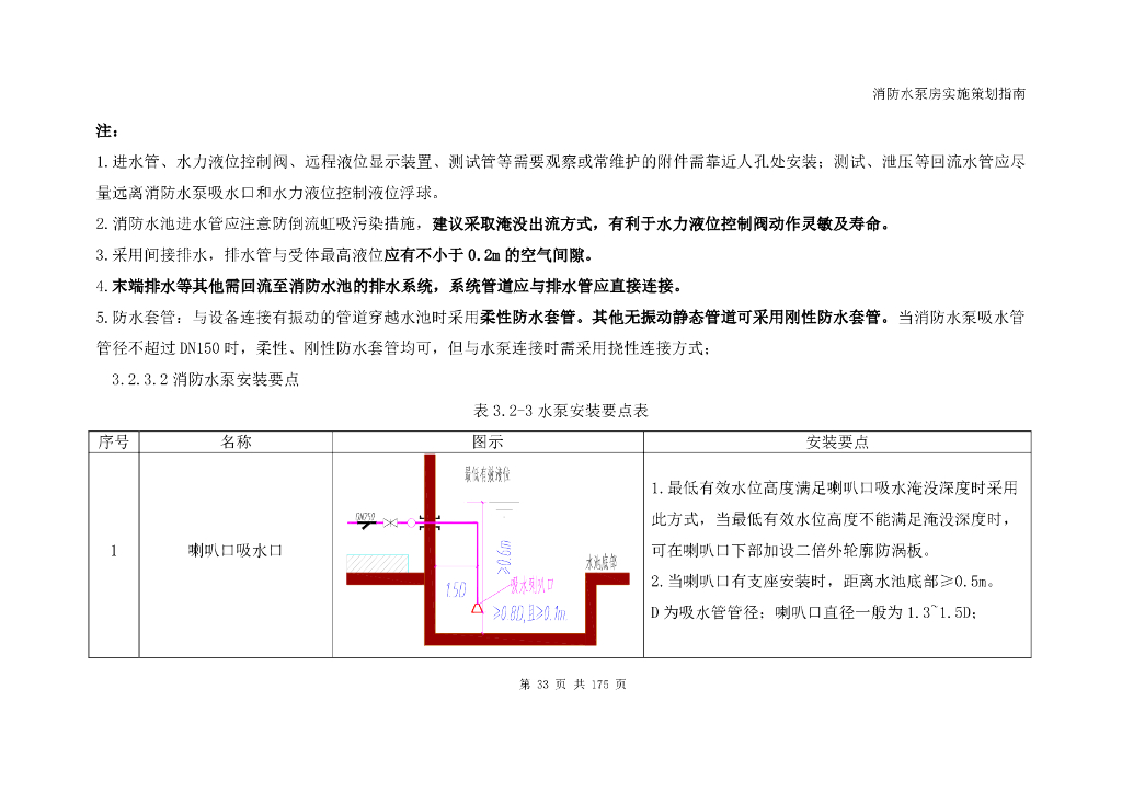 消防水泵房实施策划指南_第8页