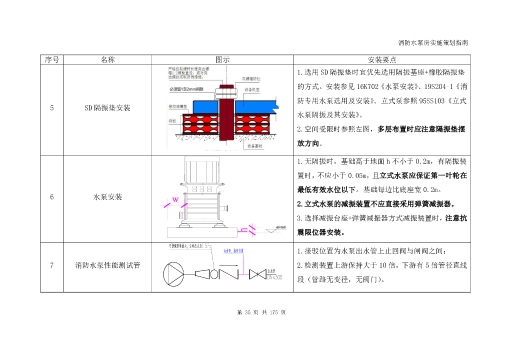 消防水泵房实施策划指南_第10页