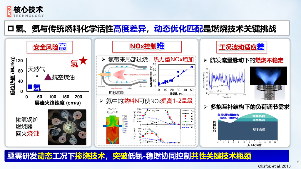 低品位余热回收及氢氨清洁燃烧成套设备_第9页