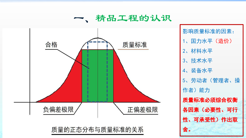 精品工程与施工工艺实施培训_第8页