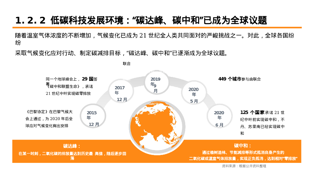 双碳目标下的绿色低碳科技发展现状与展望_第6页