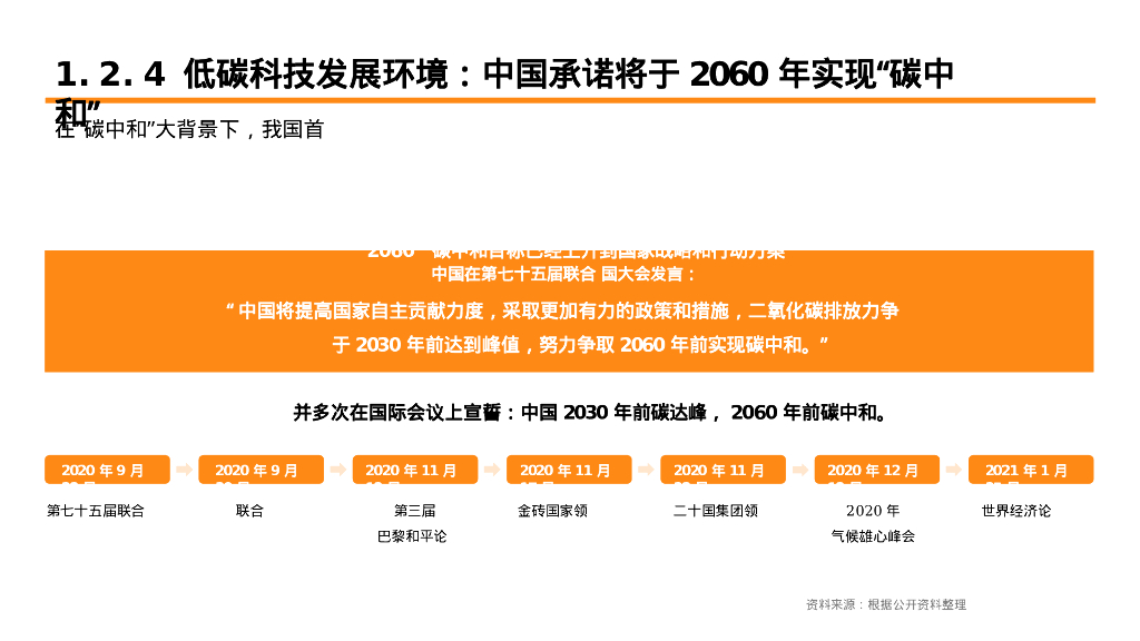 双碳目标下的绿色低碳科技发展现状与展望_第8页