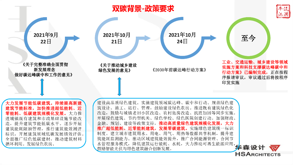 双碳背景下暖通空调节能技术精细化设计_第10页