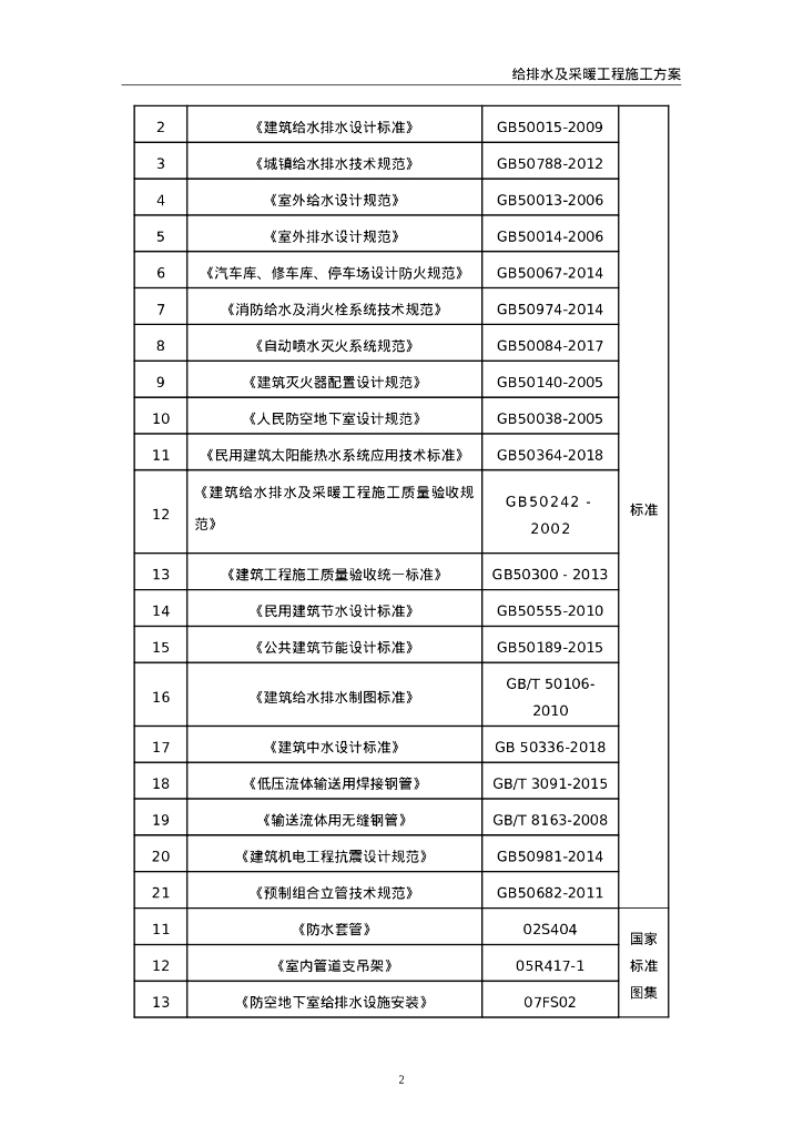 改造工程给排水及采暖施工方案58页_第7页