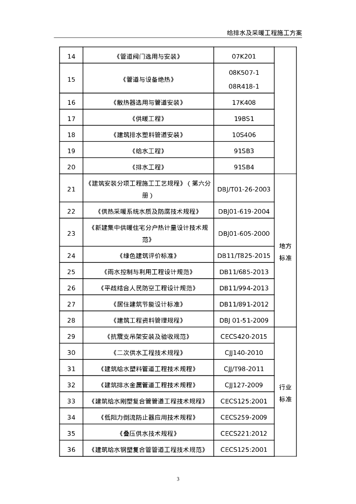 改造工程给排水及采暖施工方案58页_第8页