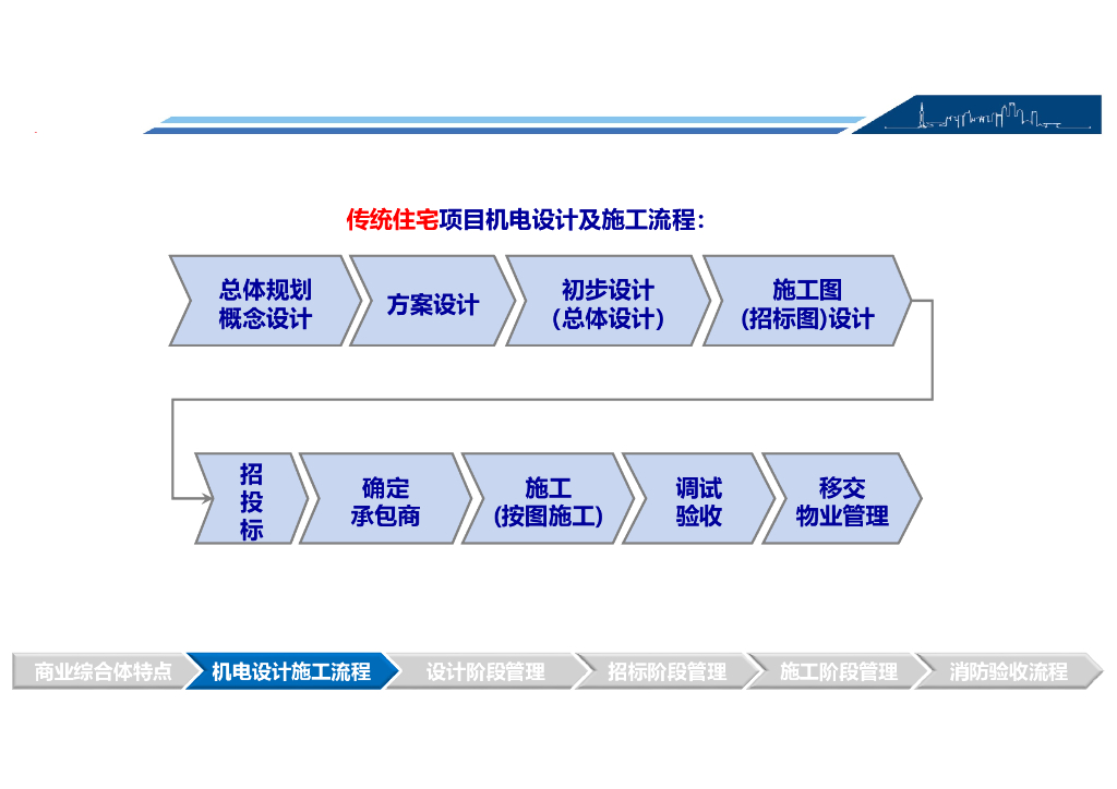 商业综合体机电工程全生命周期管控要点_第7页