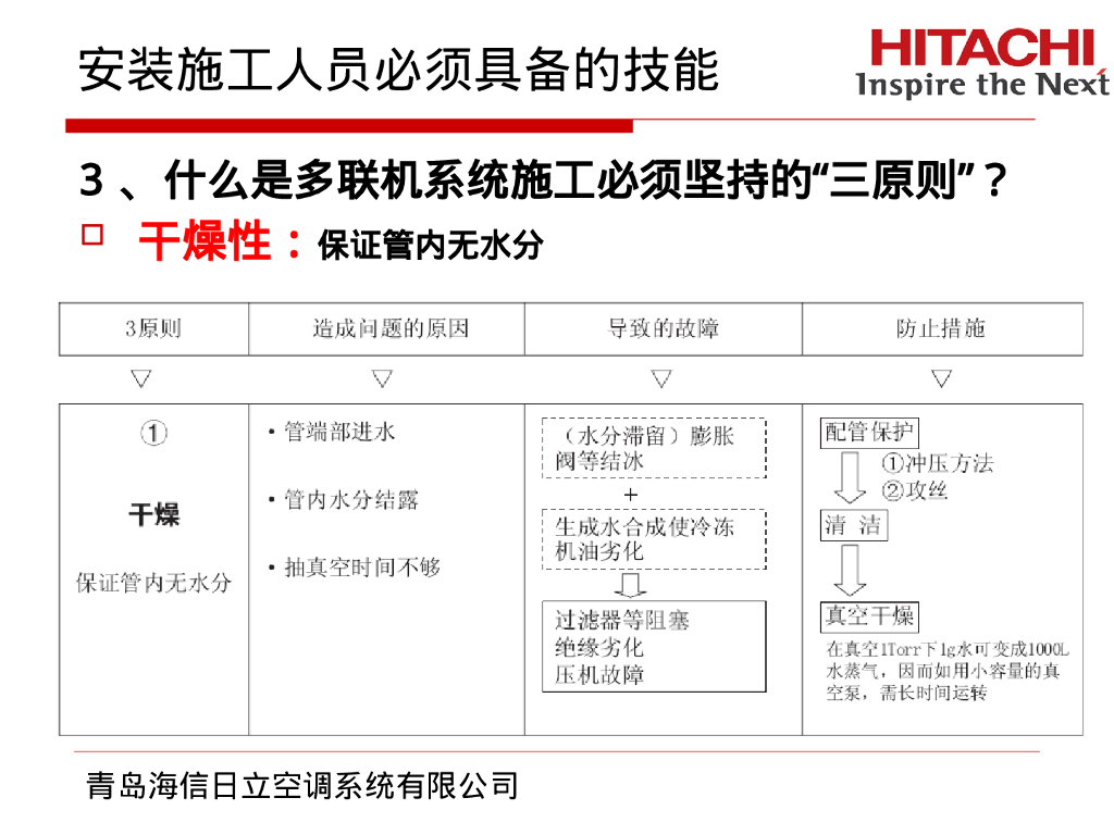 住宅项目分体式空调安装规范_第6页