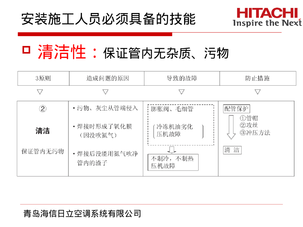 住宅项目分体式空调安装规范_第7页