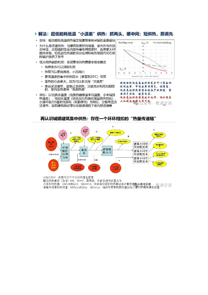 暖通空调从节能高效到零碳冷热转变几点认知_第7页