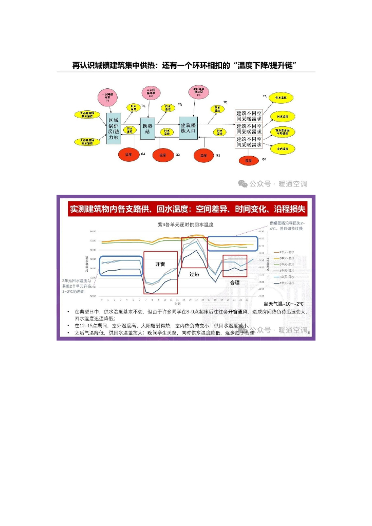 暖通空调从节能高效到零碳冷热转变几点认知_第8页