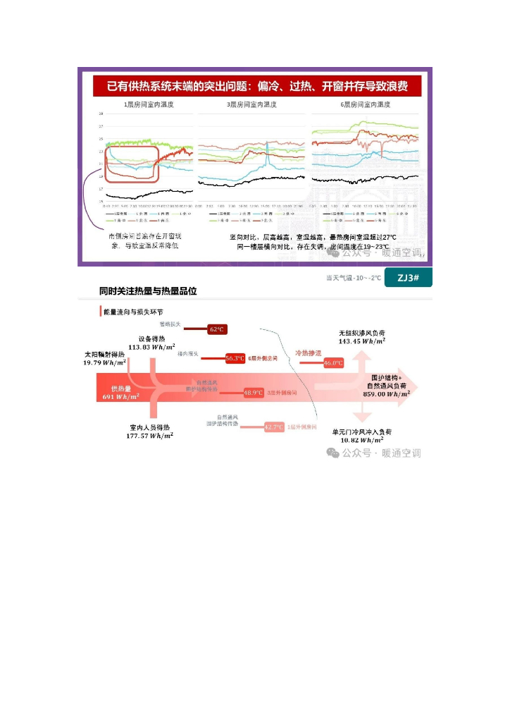 暖通空调从节能高效到零碳冷热转变几点认知_第9页