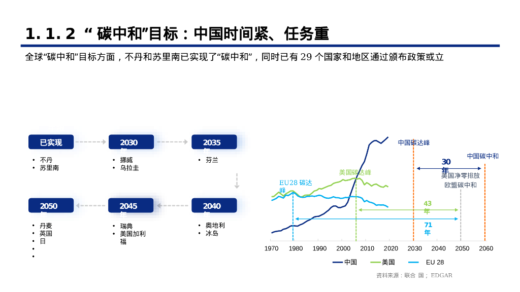 碳中和背景下清洁能源科技创新能力分析报告_第7页