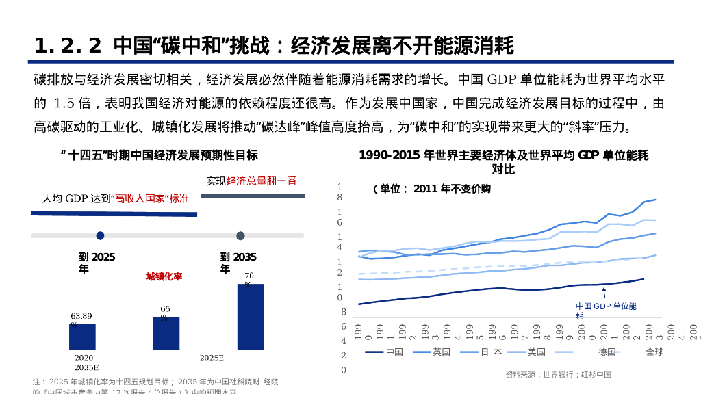 碳中和背景下清洁能源科技创新能力分析报告_第9页