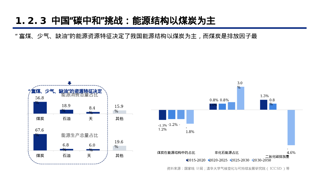 碳中和背景下清洁能源科技创新能力分析报告_第10页