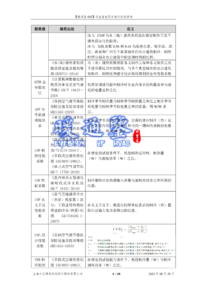 【暖通】设备能效限定值及能效等级_第6页