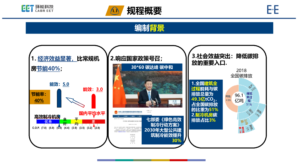 【暖通】高效制冷机房技术规程编制要点及案例_第9页