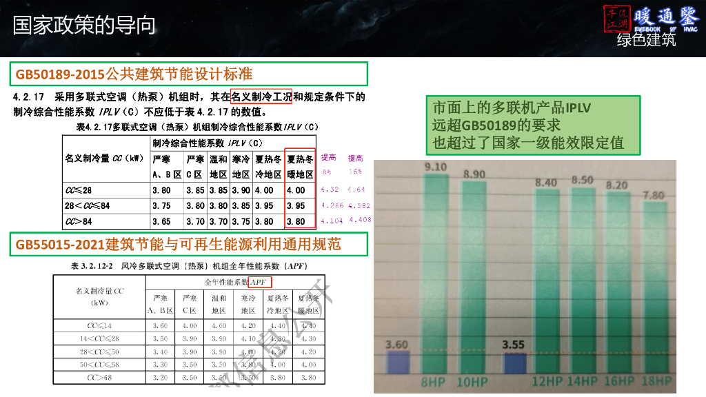 【暖通】多联机交流暖通设计师卷的领悟_第6页