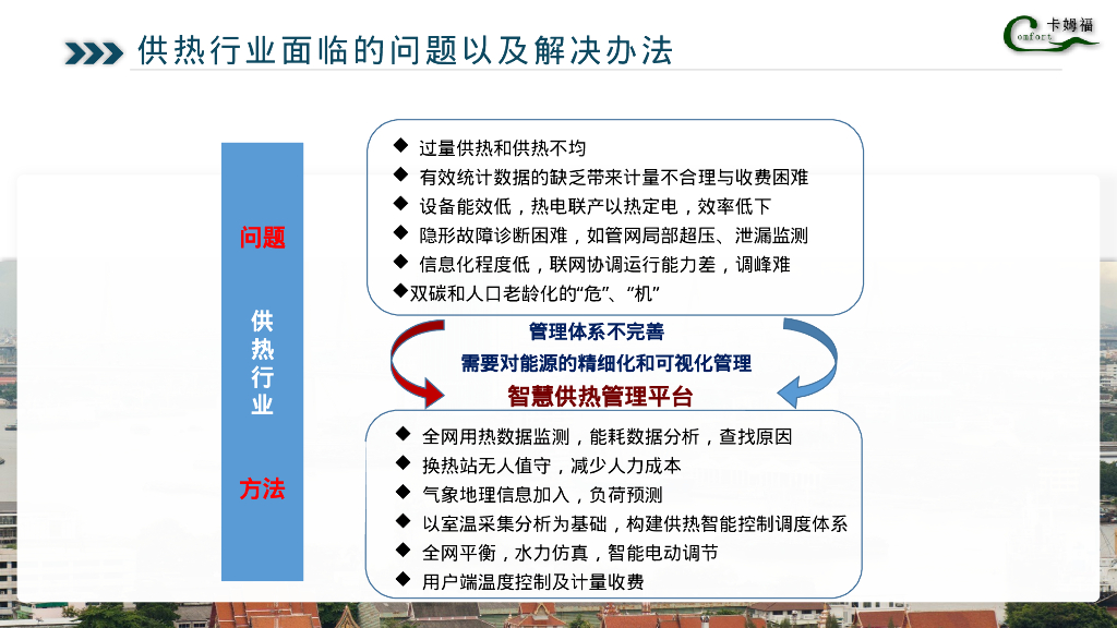 智慧供热双碳和数字化转型与建筑节能技术_第6页
