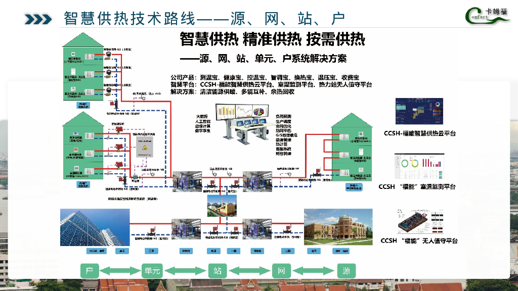 智慧供热双碳和数字化转型与建筑节能技术_第9页