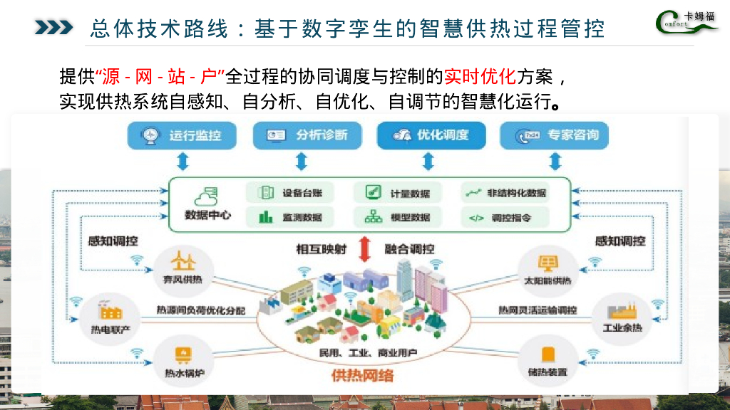 智慧供热双碳和数字化转型与建筑节能技术_第10页
