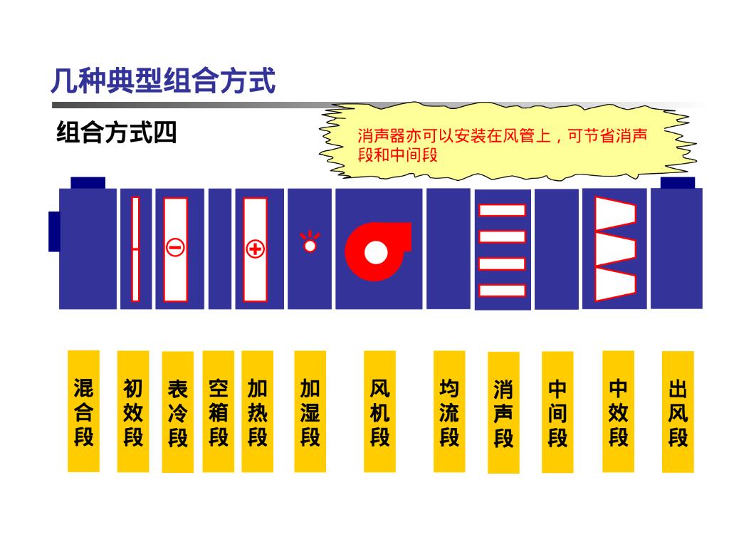 组合式空调机组结构性能及设备选型75页_第6页