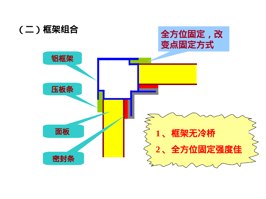 组合式空调机组结构性能及设备选型75页_第8页
