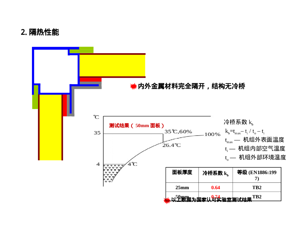 组合式空调机组结构性能及设备选型75页_第10页