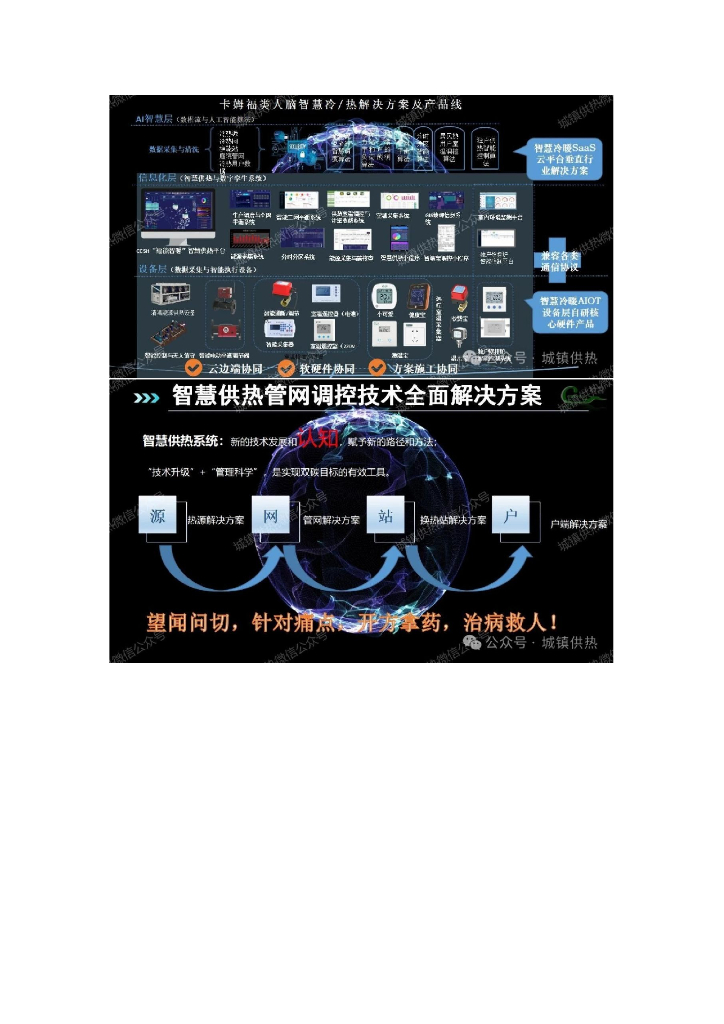 管网调控技术管理路线研究_第6页