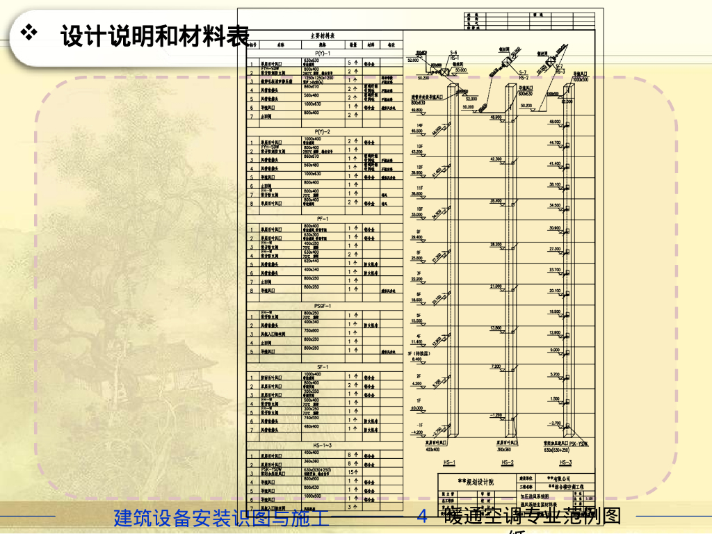 暖通范例图纸安装造价识图案例学习课件_第7页
