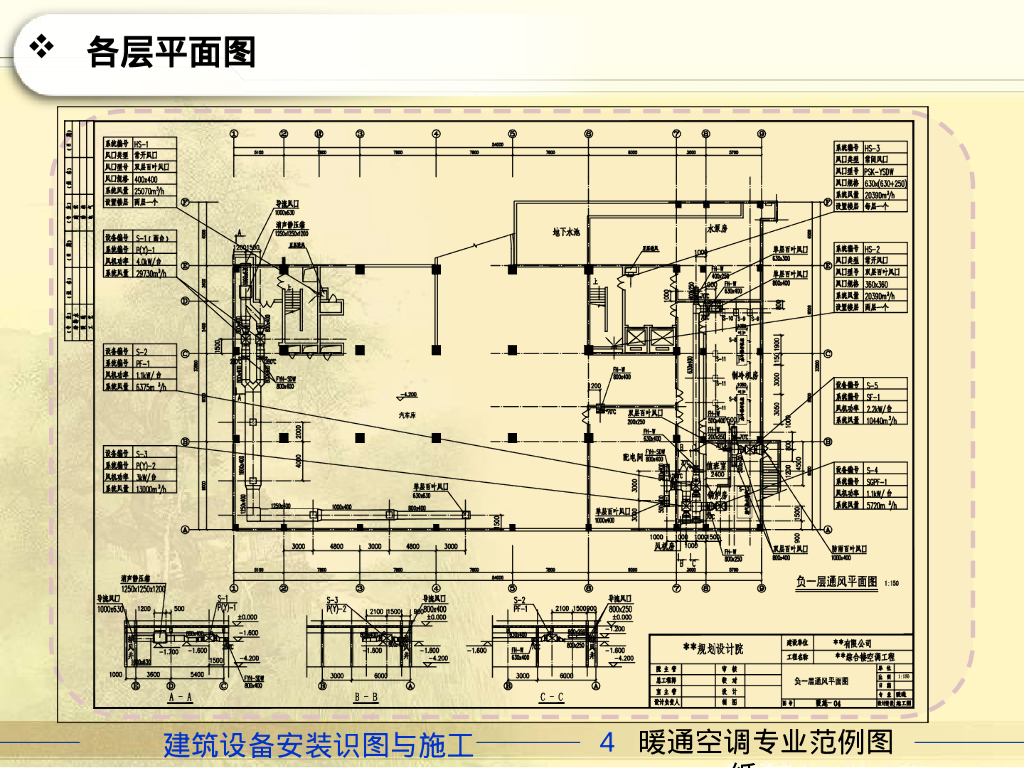 暖通范例图纸安装造价识图案例学习课件_第9页