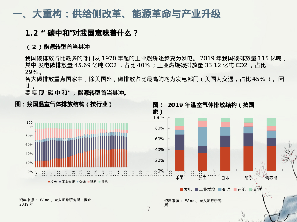 碳中和专题报告：践行绿色发展，拥抱低碳革命_第7页