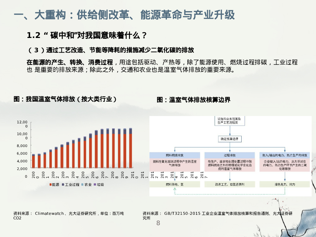 碳中和专题报告：践行绿色发展，拥抱低碳革命_第8页