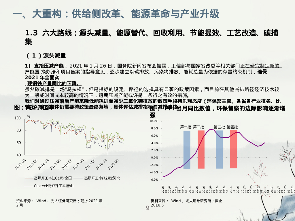 碳中和专题报告：践行绿色发展，拥抱低碳革命_第9页