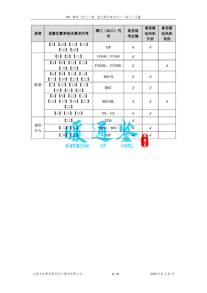 【暖通】排烟阀和防火阀及电动风口设置_第6页