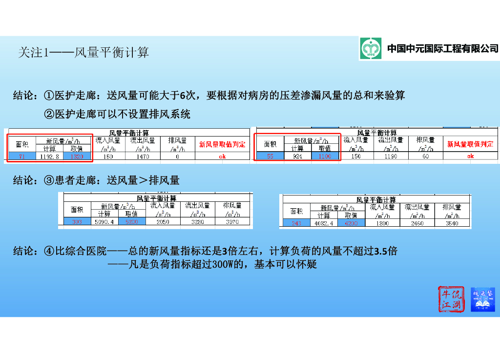 【暖通】后疫情期医院通风设计_第10页