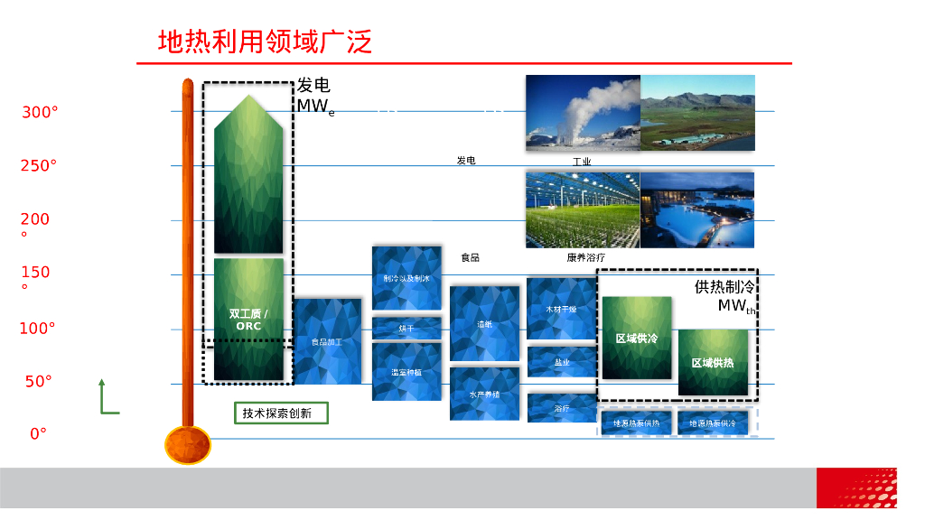 地热开发利用技术现状与展望_第6页