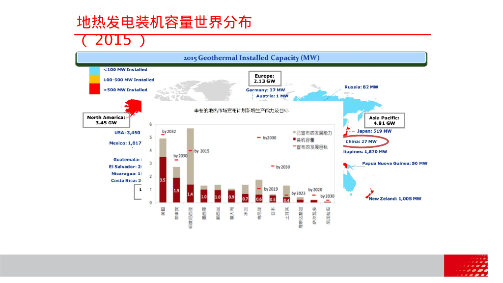 地热开发利用技术现状与展望_第8页