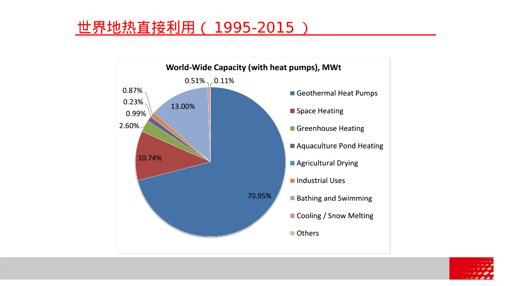 地热开发利用技术现状与展望_第10页