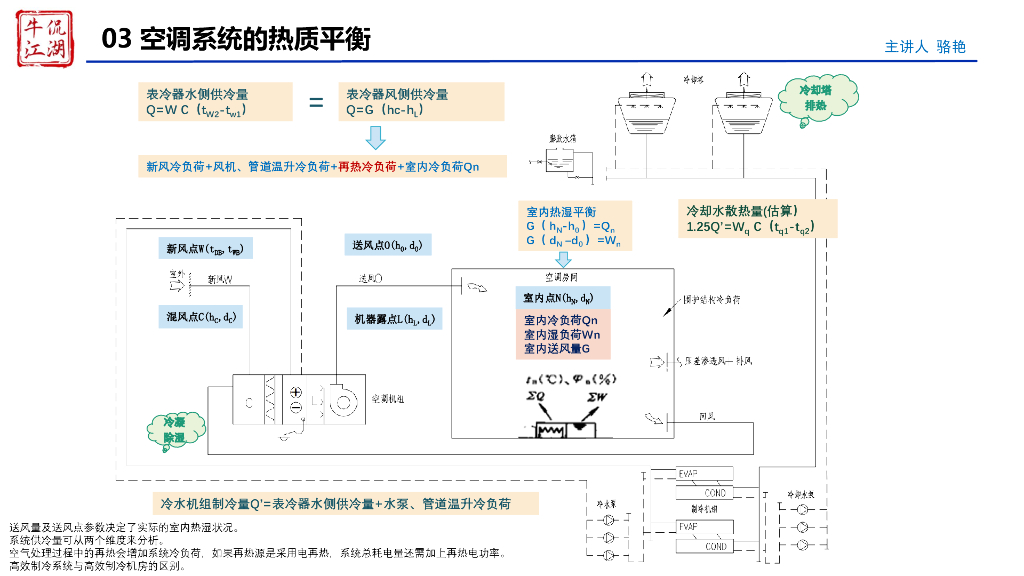 【暖通】空调末端精细化设计_第9页