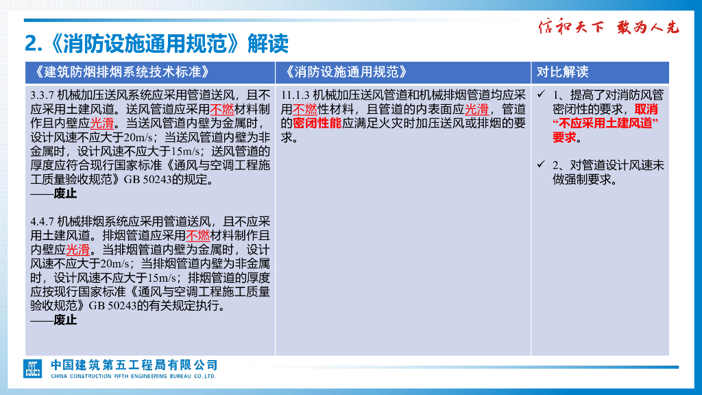 【名企】暖通消防通用规范重点条文解读_第8页