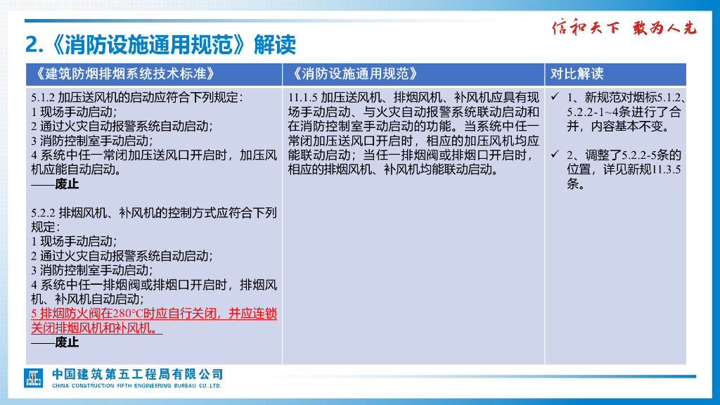 【名企】暖通消防通用规范重点条文解读_第10页
